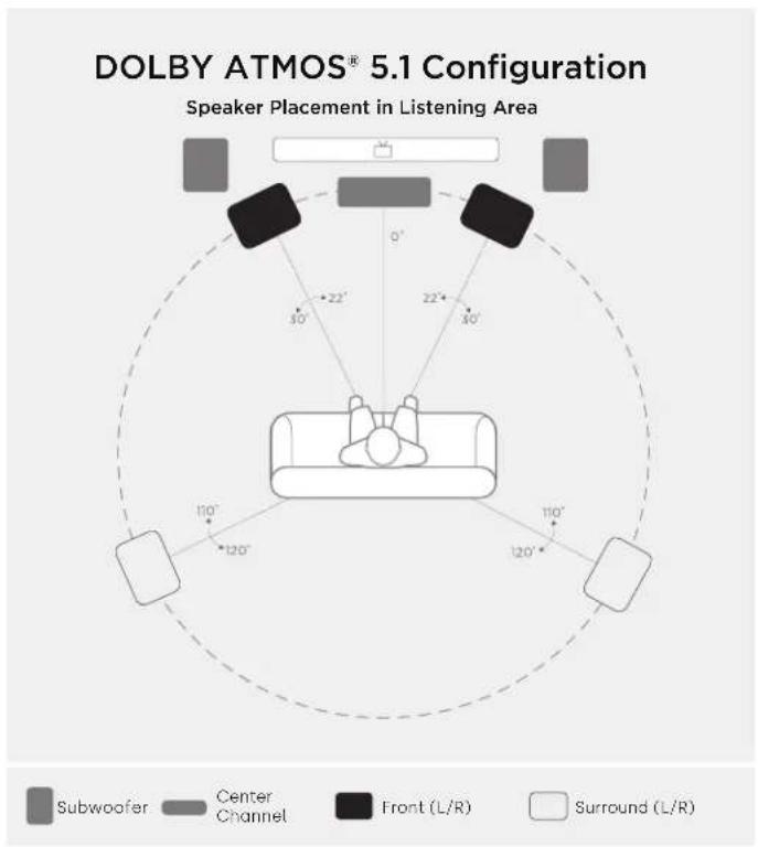 POLK Monitor XT20 - Listening in 5.1 Surround-alternate option - 1
