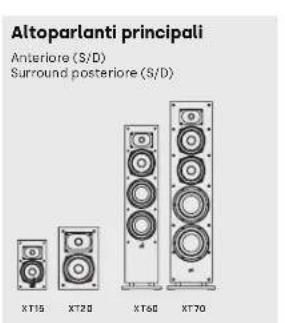 POLK Monitor XT20 - Ascolto nel systemd 3.1 - 2