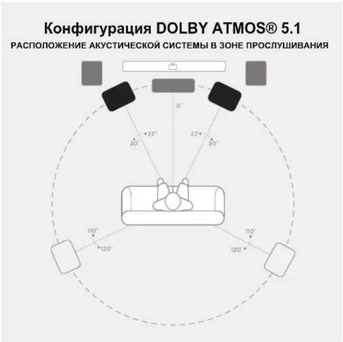 POLK Monitor XT20 - PpocnyuBaanE B opMaTe 5.1 Surround - 1