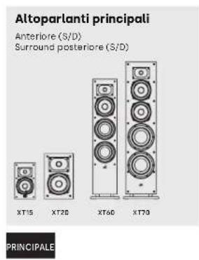 POLK Monitor XT20 - Ascolto in surround 5.1 - 2