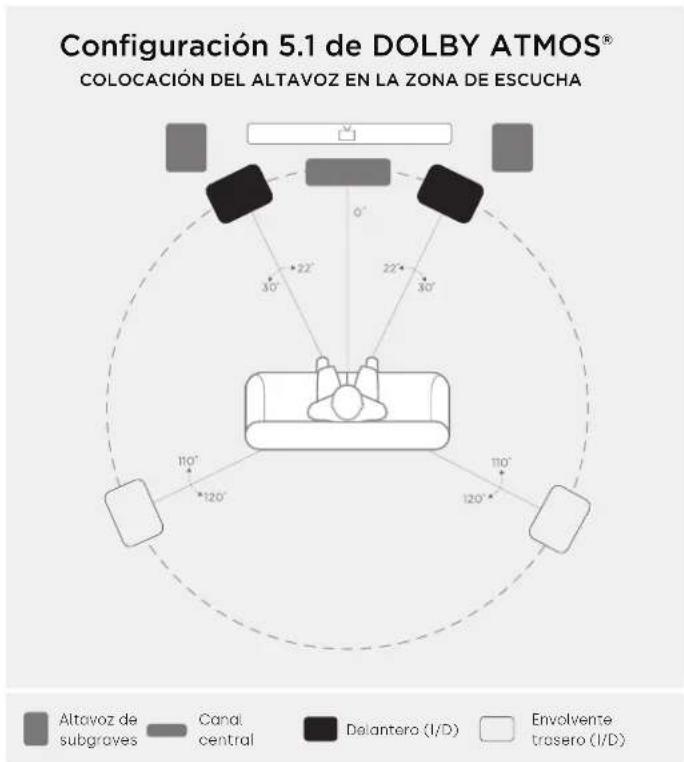 POLK Monitor XT20 - Escuchar con sonido envolvente 5.1 - 1