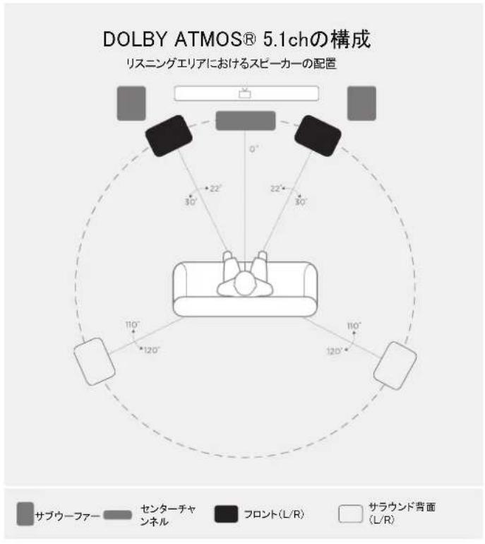 POLK Monitor XT20 - S兵一力一の設置位置 - 1