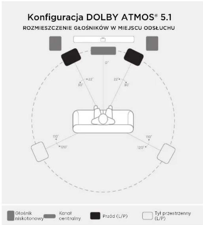 POLK Monitor XT20 - Stuchanie w systemie dzwieku przestrzenego 5.1 - 1