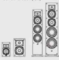 POLK Monitor XT20 - Listening in 5.1 Surround-alternate option - 6