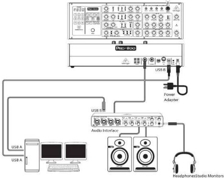BEHRINGER PRO800 - PRO-800 Hook-up - 2