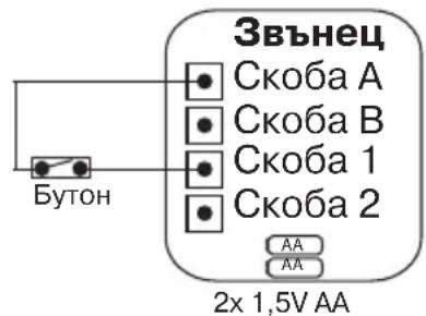 REV 810 - WEEE-reference of disposal - 2