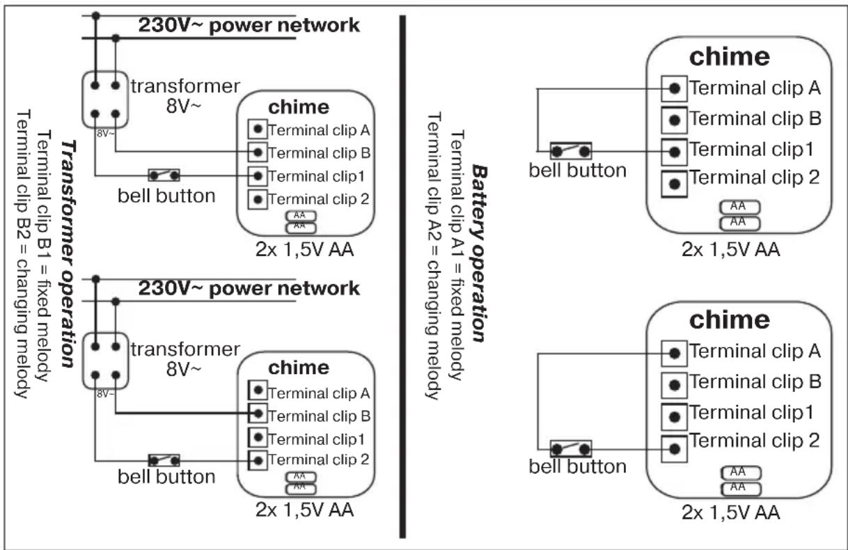 REV 810 - Caution: The installation can only be done when the chime is not connected. The relevant guidelines have to be followed. - 2