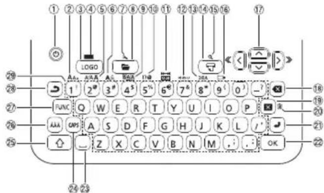 CASIO KL130 - Nom des touches - 1