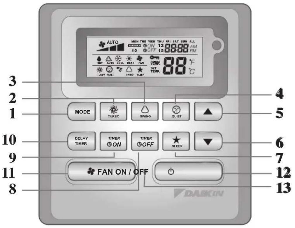 DAIKIN Siesta ADEQ71A7VEB - ARCWB Indication De Contruleur - 1