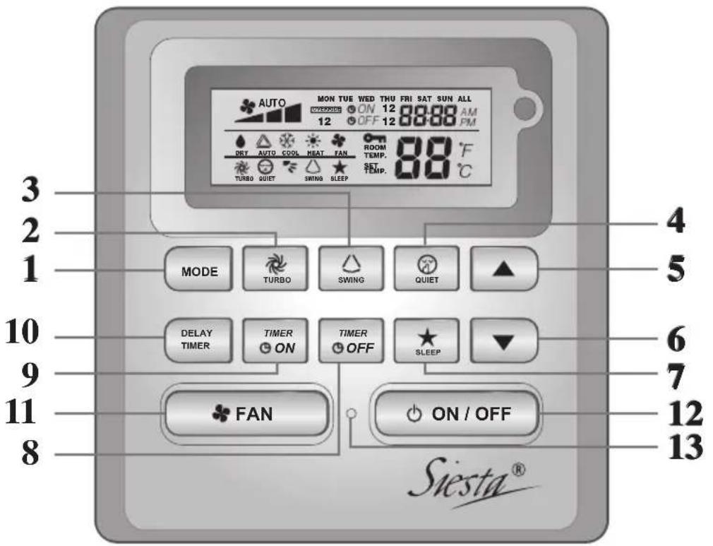 DAIKIN Siesta ADEQ71A7VEB - ARCWB Indicación Del Regulador - 1