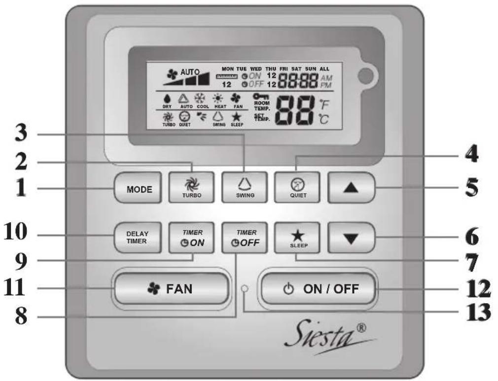 DAIKIN Siesta ADEQ71A7VEB - Aanduiding ARCWB Controller - 1