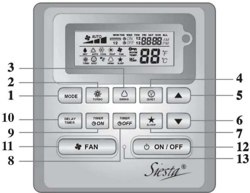 DAIKIN Siesta ADEQ71A7VEB - ARCWB Controller Indication - 1
