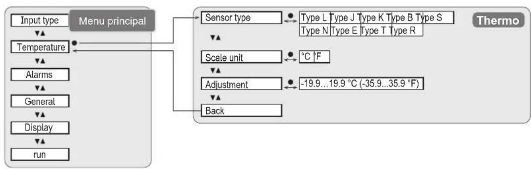 IFM DX1063 - Menu Input type - 4