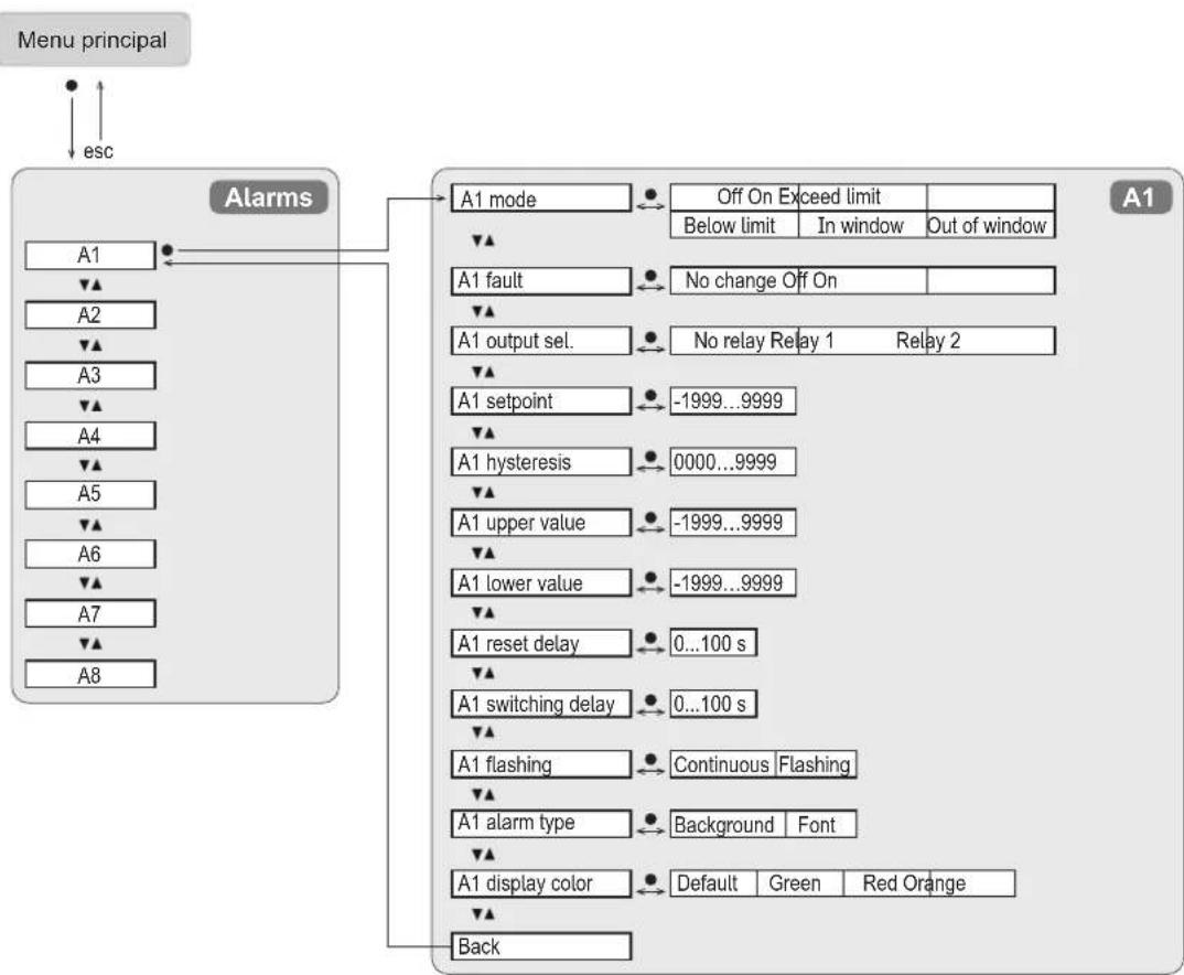 IFM DX1063 - Menu Alarms - 1