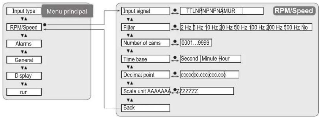IFM DX1063 - Menu Input type - 6