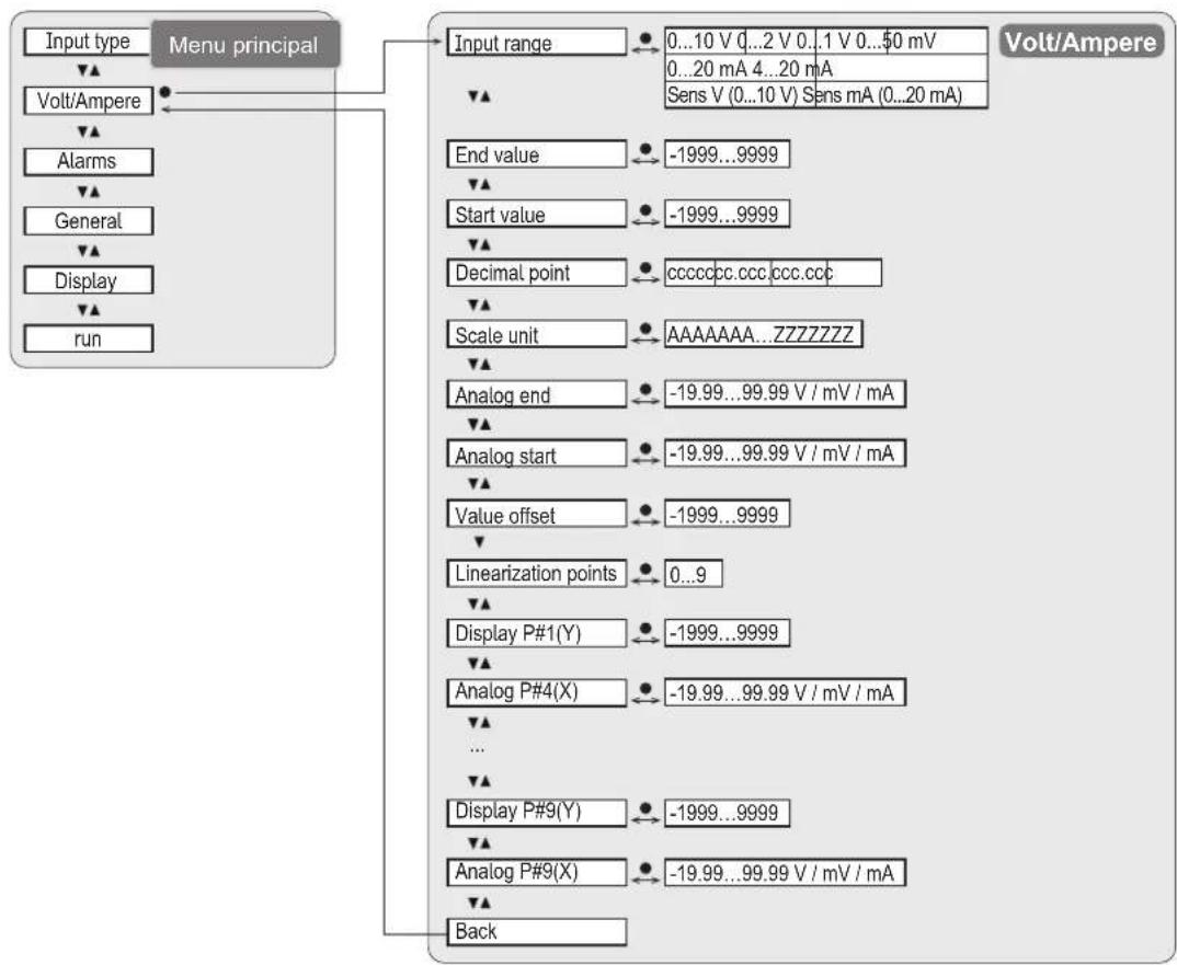 IFM DX1063 - Menu Input type - 2