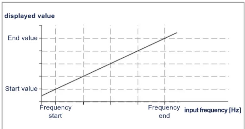 IFM DX1063 - Paramétrage : - 2