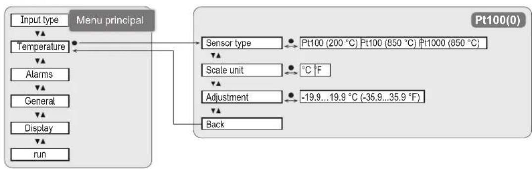 IFM DX1063 - Menu Input type - 3