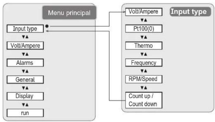 IFM DX1063 - Menu Input type - 1
