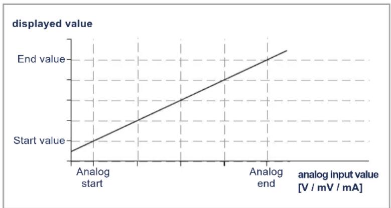 IFM DX1063 - Paramétrage : - 2
