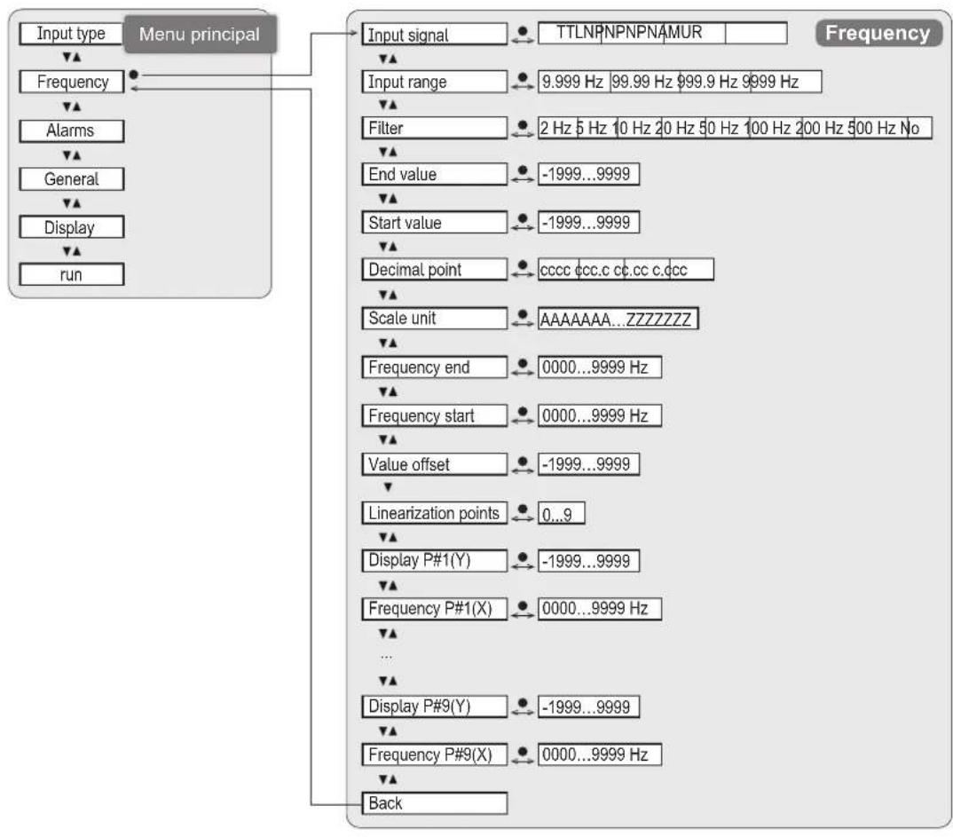 IFM DX1063 - Menu Input type - 5