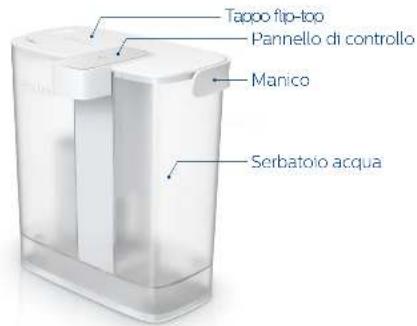 PHILIPS Micro XClean AWP2980 - Utilizzo del disposativo - 1