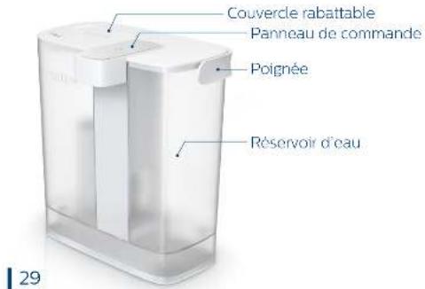 PHILIPS Micro XClean AWP2980 - Utilisation du dispositif - 1