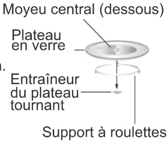 AYA MOG730MI - Installation du plateau tournant - 1