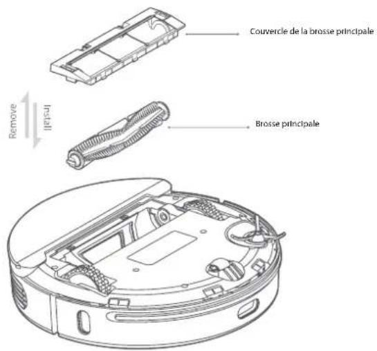BLAUPUNKT Bluebot COMFORT Plus - NETTOYER LA BROSSE PRINCIPALE - 1