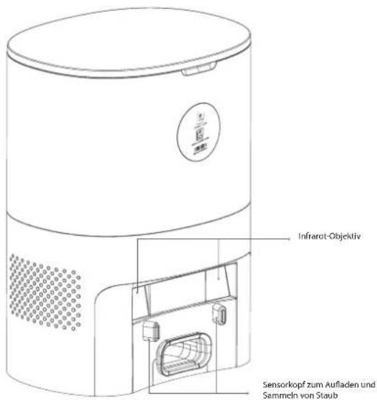BLAUPUNKT Bluebot COMFORT Plus - DIE INFRAROTLINSE/DEN LADE- UND STAUBSAMMEL-SENSORKOPF REINIGEN - 1