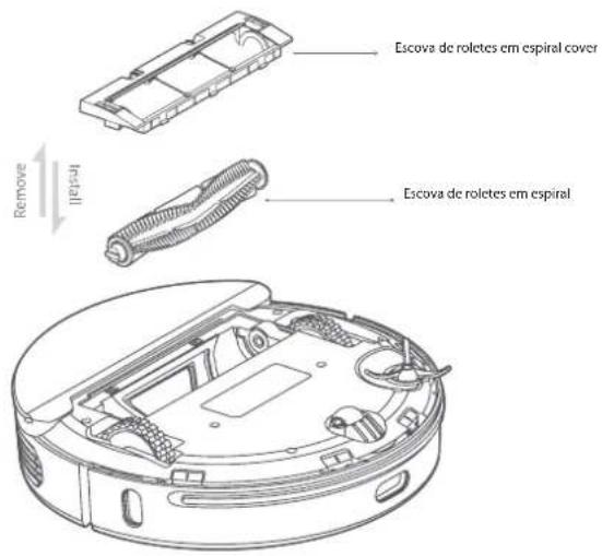 BLAUPUNKT Bluebot COMFORT Plus - CLEAN THE ESCOVA DE ROLETES EM ESPIRAL - 1