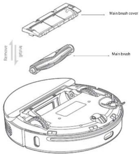 BLAUPUNKT Bluebot COMFORT Plus - CLEAN THE MAIN BRUSH - 1
