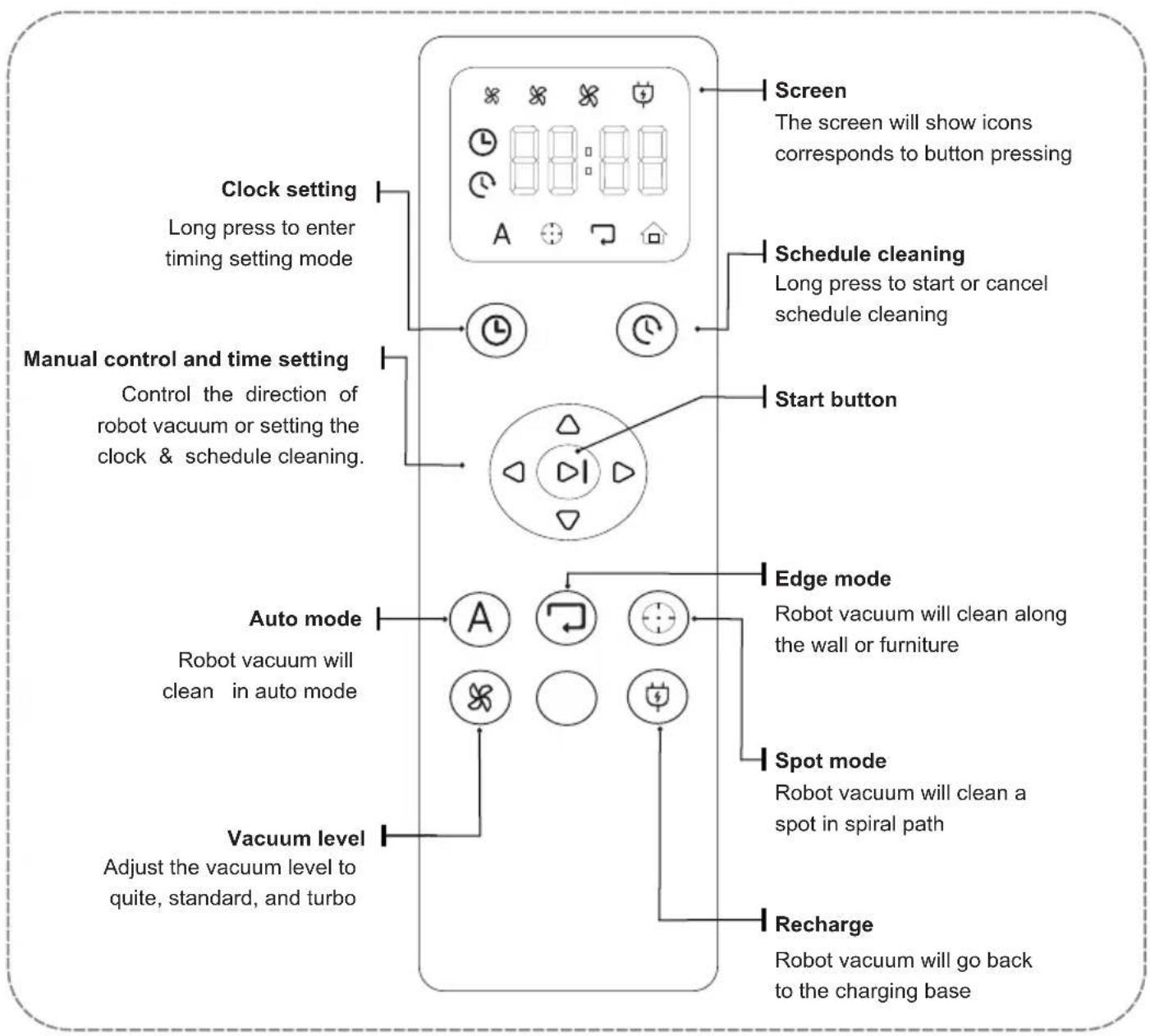 TCL SW1000B - How to use the remote control How to use the remote control - 4