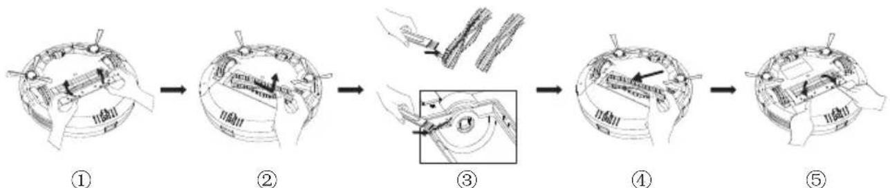 TCL SW1000B - Cleaning of roller brush (roller brush are replaceable) - 1