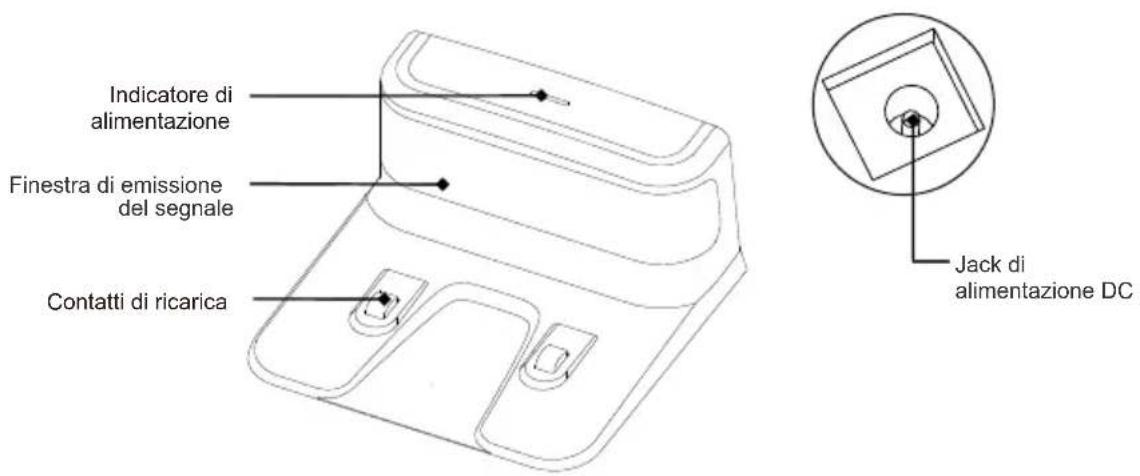 TCL SW1000B - Base di ricarica - 1