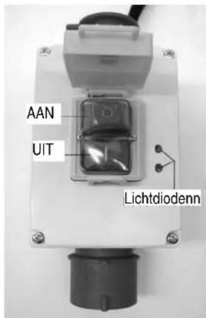 Lescha CBL 450 - Draaistroom-uitvoering (400 V) - 2