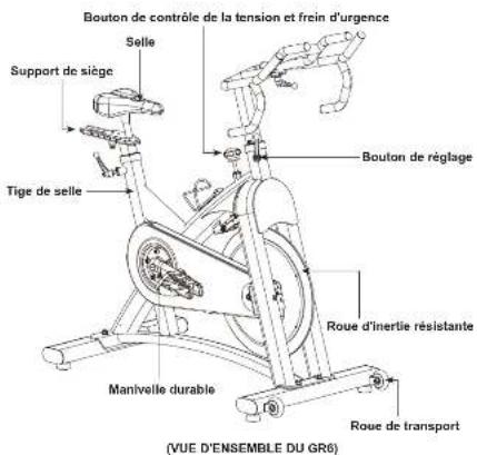 Horizon Fitness GR6 - AVERTISSEMENT - 5