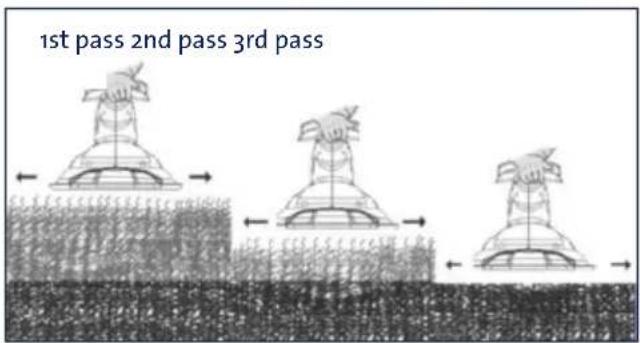 Batavia Green Keeper 7056815 - TRIMMING EXTRA LONG GROWTH - 5