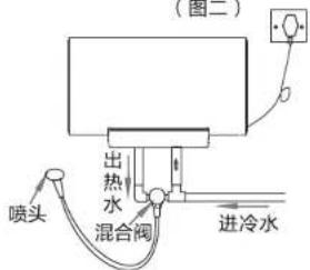 HAIER EC8001PD3(U1) - 安装方法 - 4