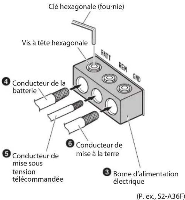 ALPINE S2A36F - REMARQUES: - 1