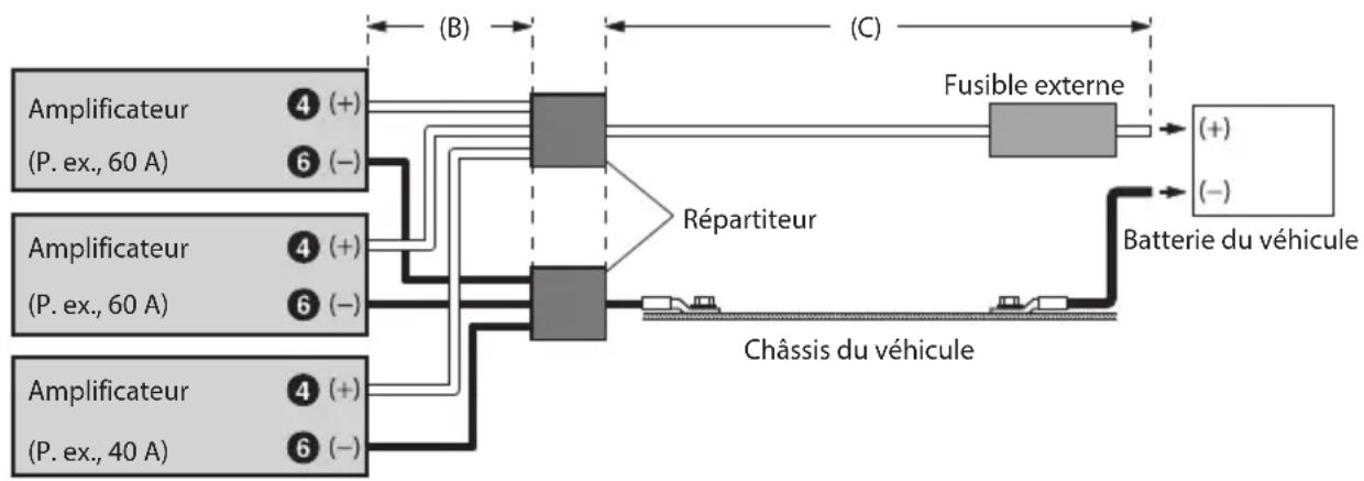ALPINE S2A36F - Exemple de connexion lors de l'installation de deux amplificateurs, l'un avec une capacité de fusible de 40 A et l'autre avec une capacité de 60 A - 1