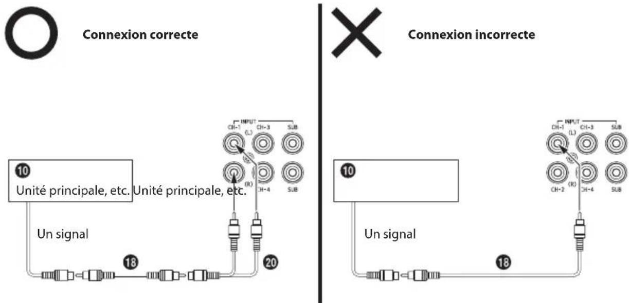ALPINE S2A36F - ■ Conseils importants pour le raccordement de l'adaptateur Y - 1