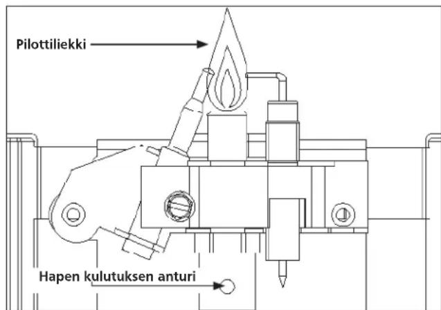 Pilottiliekki Hapen kulutuksen anturi