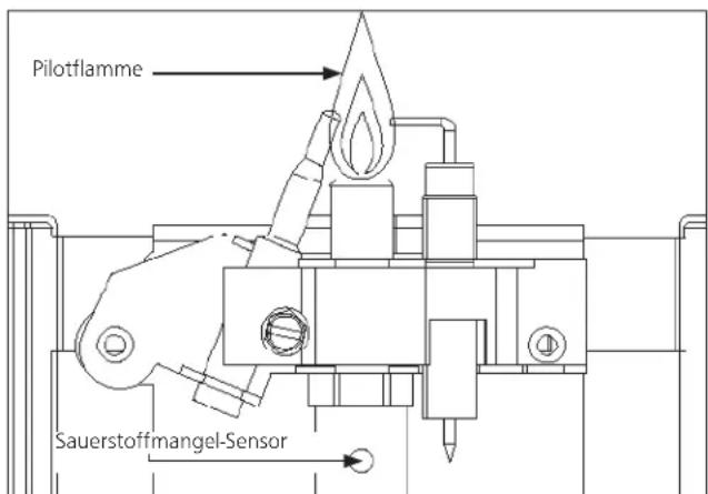 Pilotflamme Sauerstoffmangel-Sensor