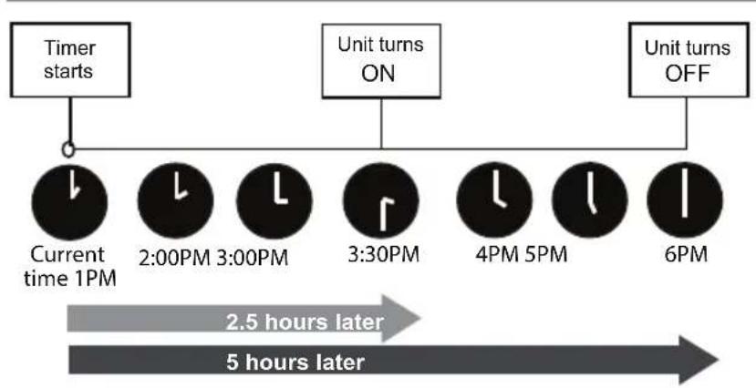 MIDEA MW08MSWBA5RCM - TIMER ON & OFF SETTING (EXAMPLE) - 2