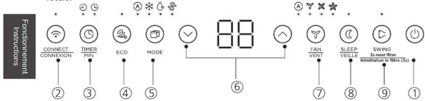 MIDEA MW08MSWBA5RCM - Mode d'emploi de la commande électronique - 1