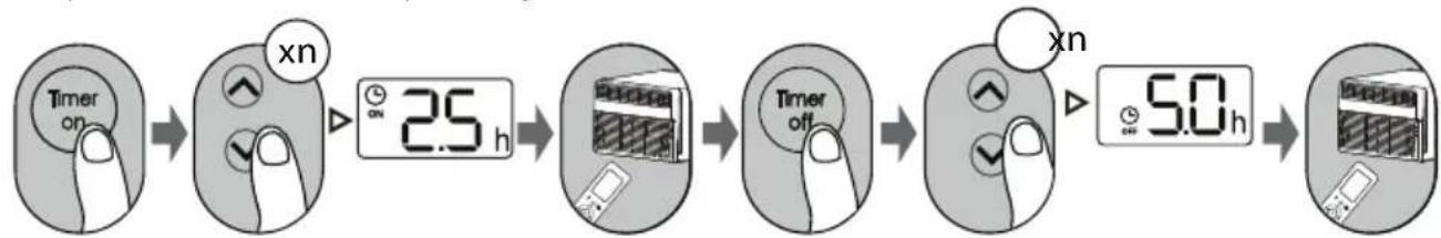 MIDEA MW08MSWBA5RCM - TIMER ON & OFF SETTING (EXAMPLE) - 1