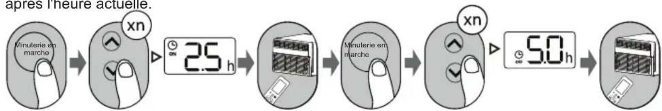 MIDEA MW08MSWBA5RCM - Réglage de minuterie en marche/arrêt (exemplé) - 1