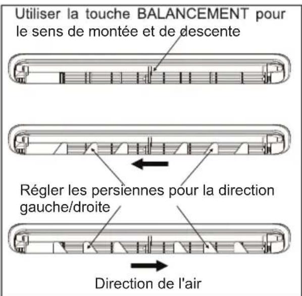 MIDEA MW08MSWBA5RCM - Persiennes directionnelles de l'air - 1