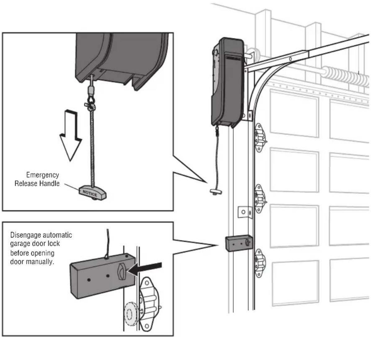 LIFT-MASTER 98022 - To Open the Door Manually - 1